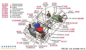 汽車底盤零部件1.jpg