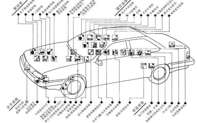 汽車電子系統(tǒng)零部件.jpg